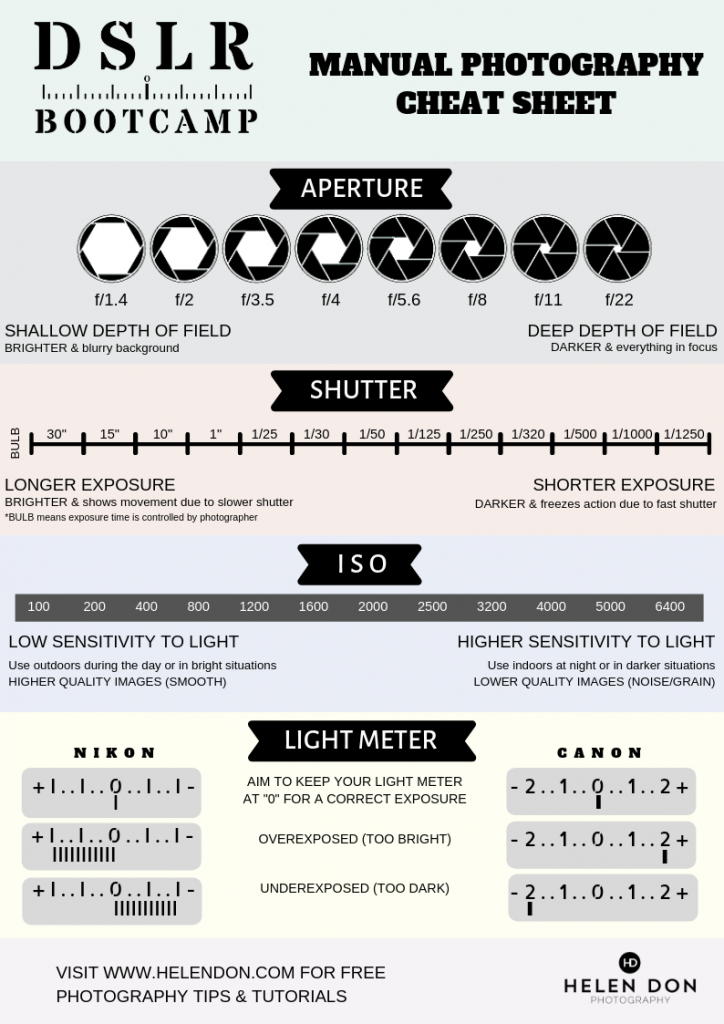 How To Shoot In Manual Mode Photography Cheat Sheet To Camera Settings My Xxx Hot Girl 8552